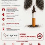 Διακοπή καπνίσματος στο Πολυιατρείο Anapnoe στην Θεσσαλονίκη