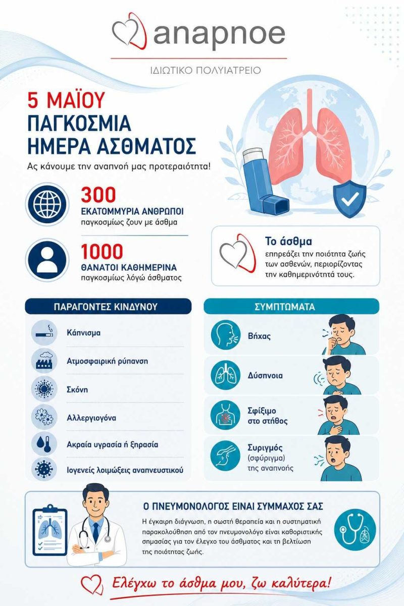 world-asthma-day | 5-5-2026